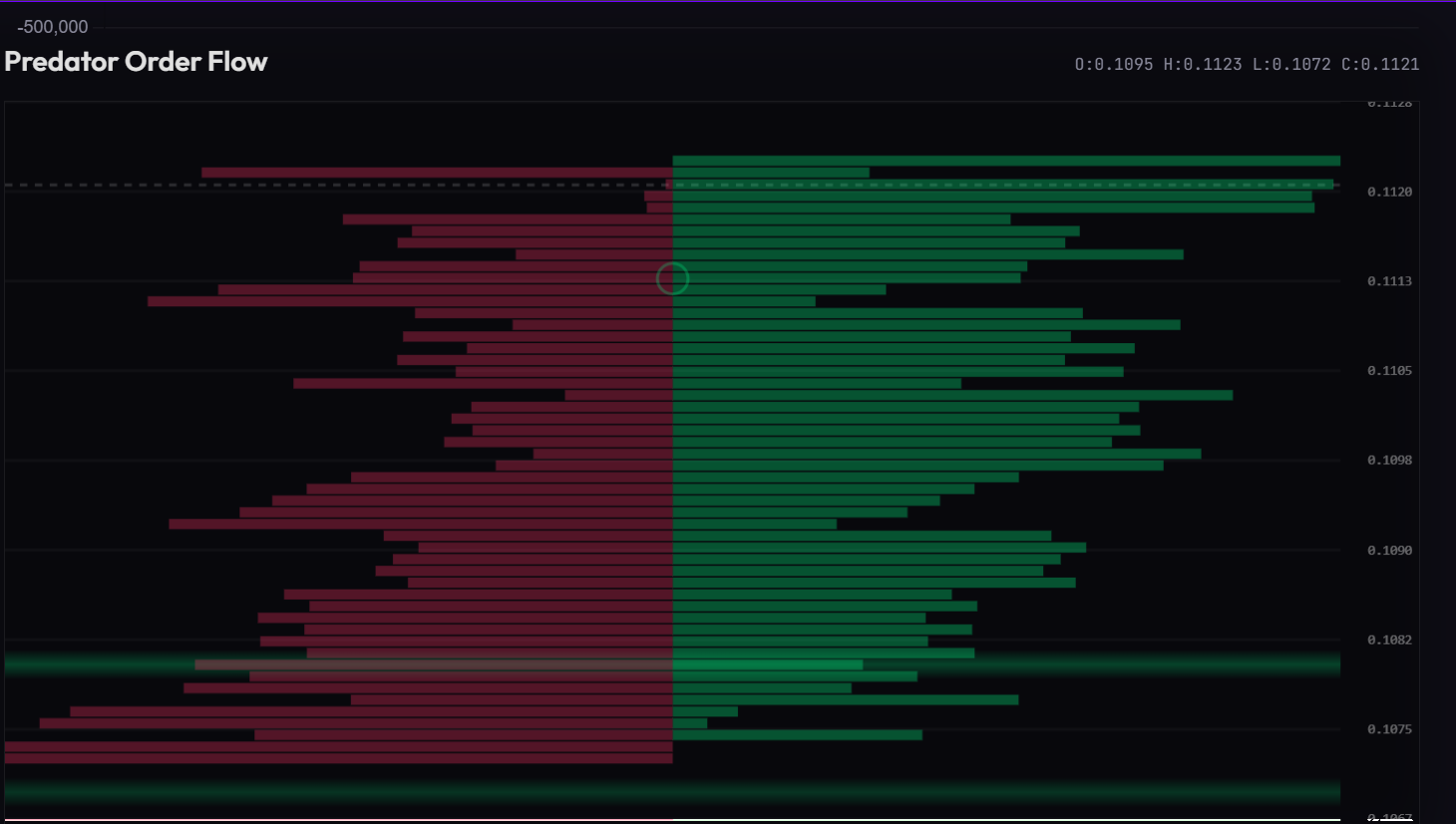 PerpScalper Footprint Chart